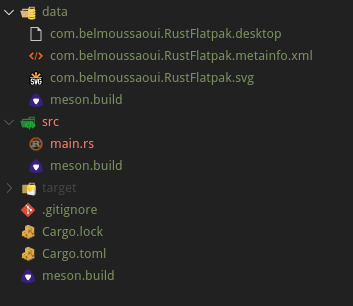 Current files structure